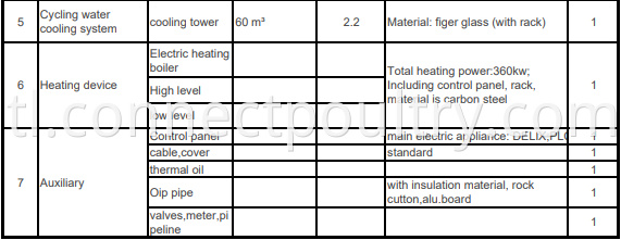 2ton spefication2